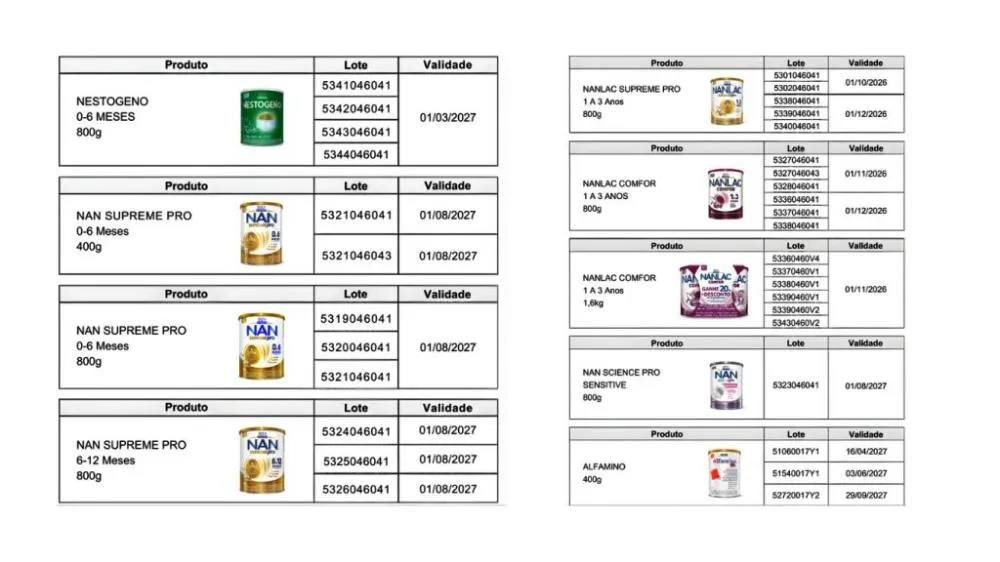 Anvisa lotes dos produtos - Foto: Divulga&ccedil;&atilde;o