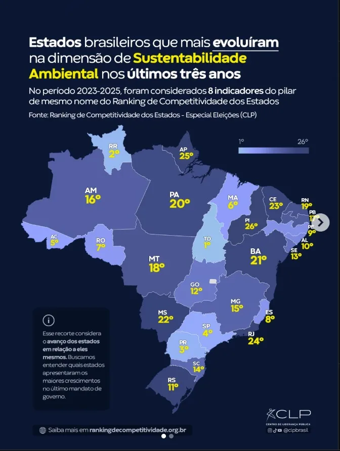 Ranking demostra a efetividade da política ambiental desenvolvida pelo Tocantins voltadas à proteção dos recursos naturais. - Foto: Fernando Alves/Governo do Tocantins