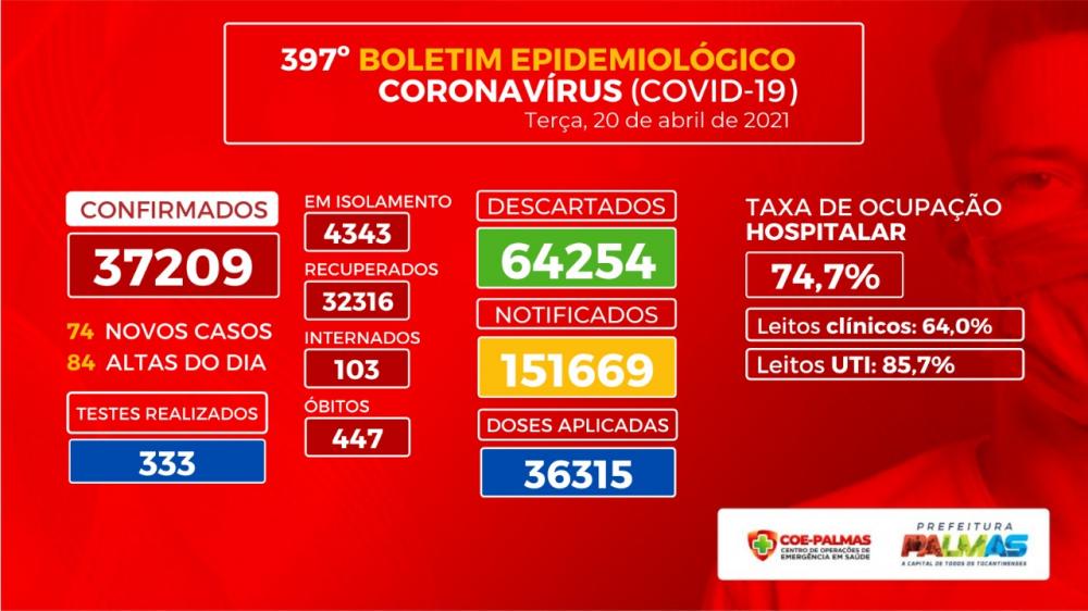 Divulgação / Prefeitura de Palmas 